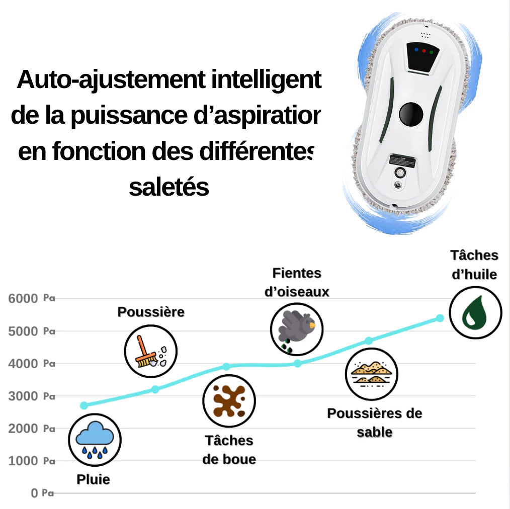 ROBIVITRE - Robot lave vitre Domicile